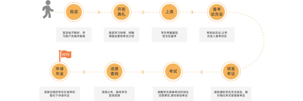 流程.png